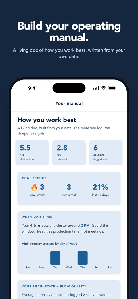 The Manual tab: how you work best, with flow hours, streaks and when you flow.